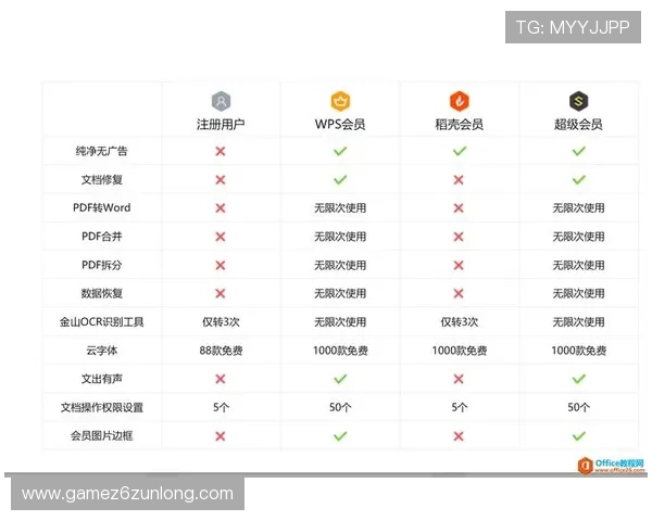 Z6APP会员续费流程全攻略确保你的会员权益持续享受