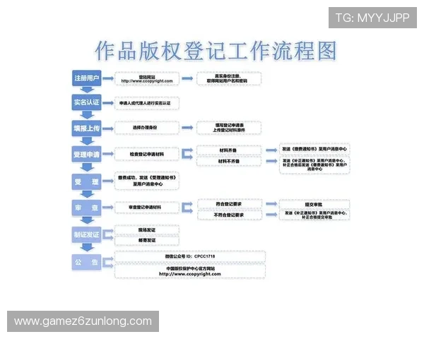 如何在d88尊龙app中快速注册账号并保障账户安全的详细操作流程 如何在d88尊龙app中快速注册账号并保障账户安全的详细操作流程